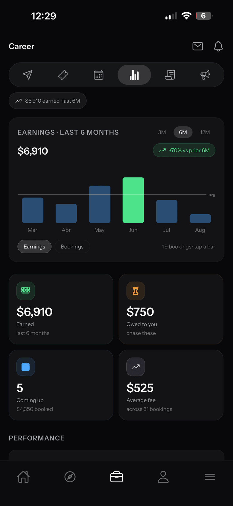 Setdrop earnings, showing six months of income and what is still owed